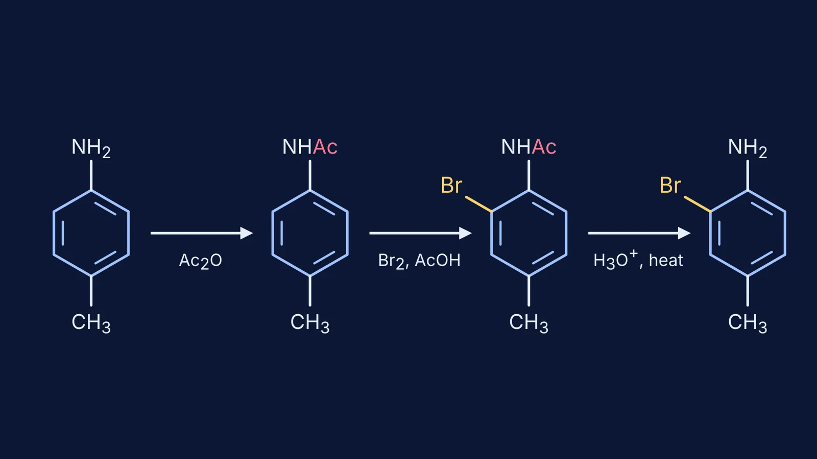 Three-step route from p-toluidine to 2-bromo-4-methylaniline via the acetamide