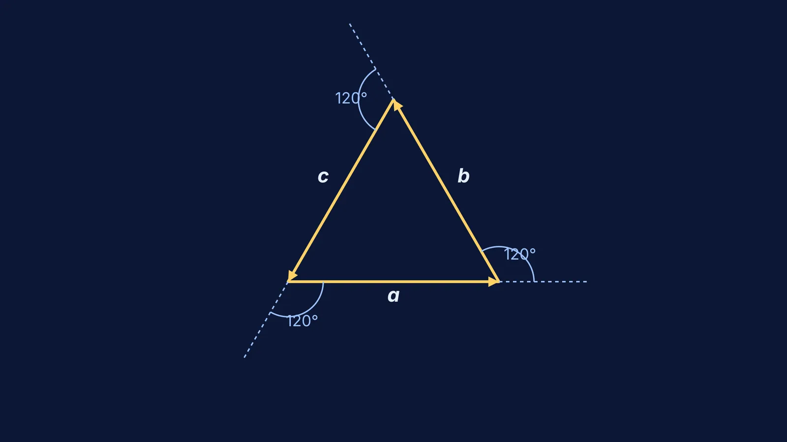 Three unit vectors in an equilateral triangle