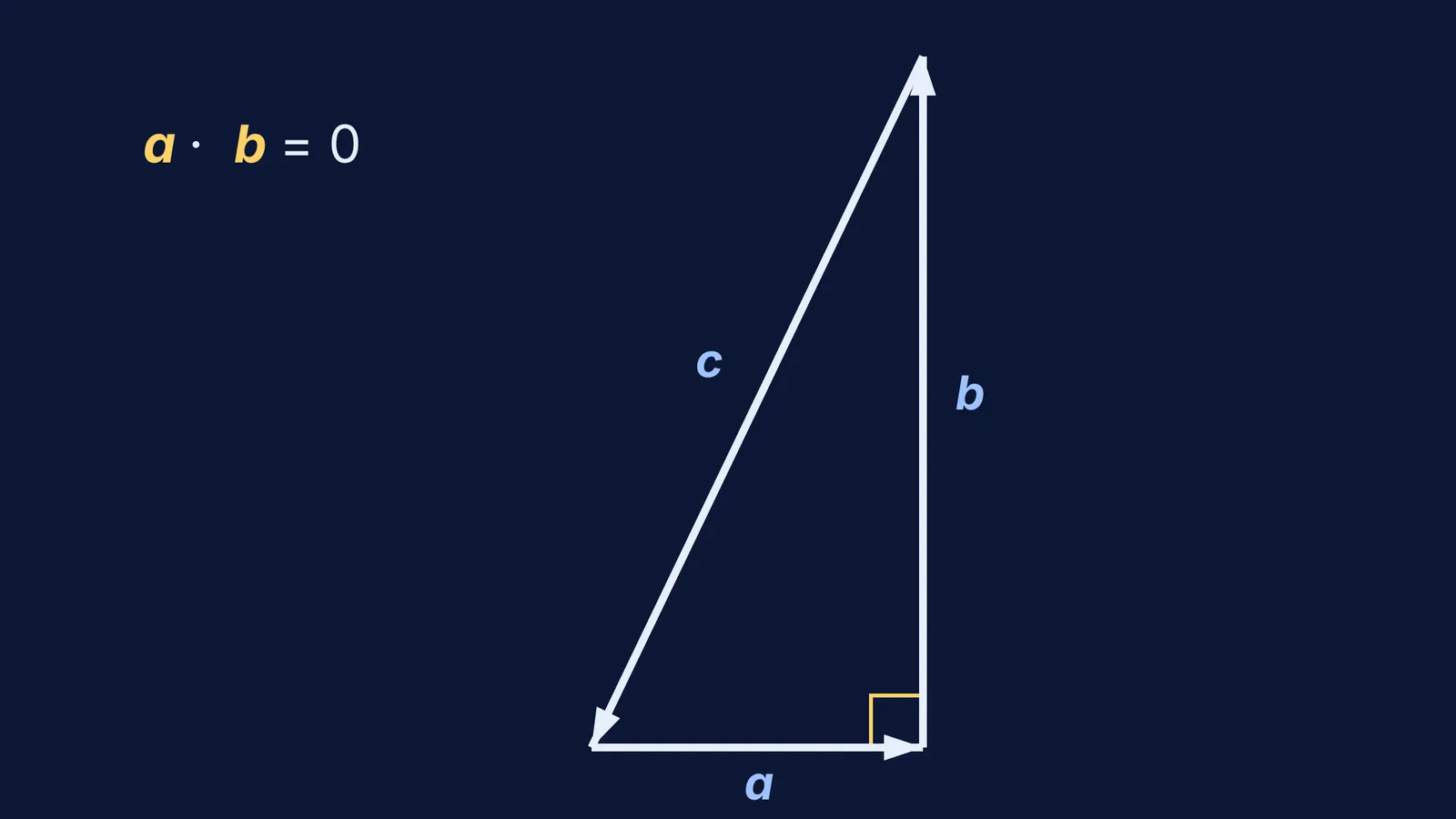 Three vectors forming a right-angled triangle