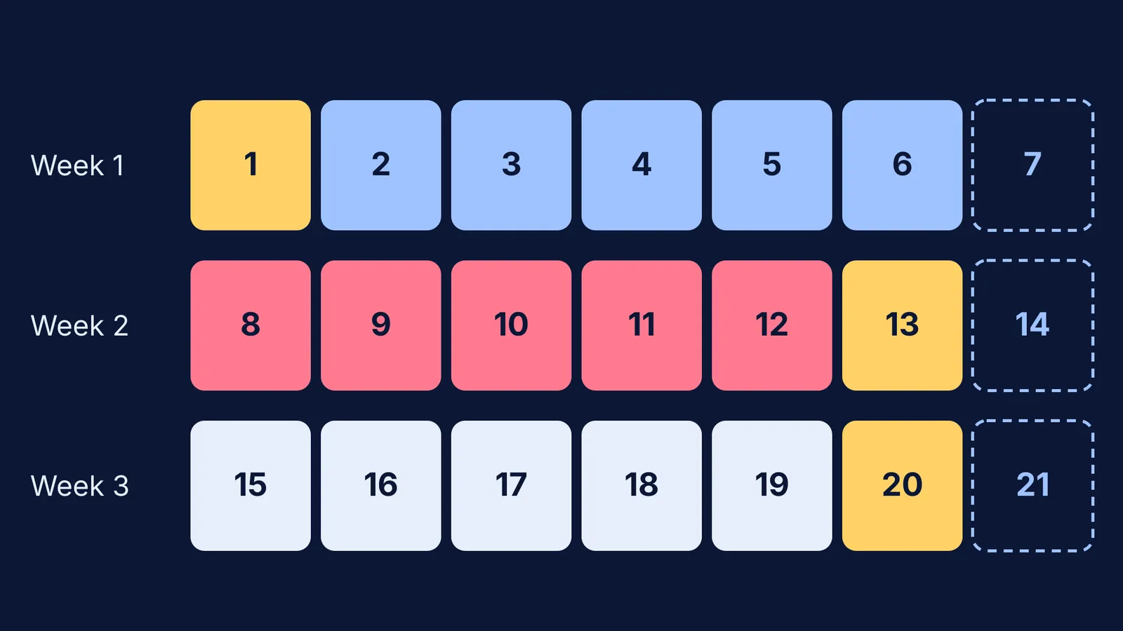 Three-week preparation calendar with coloured blocks for each day's task