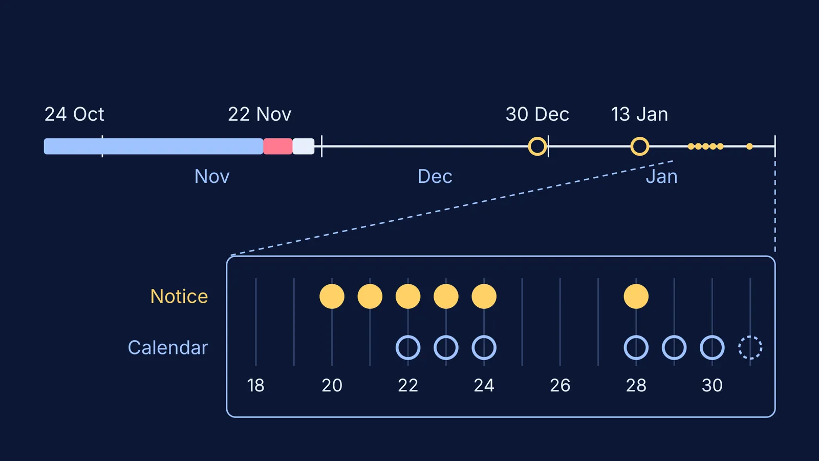 Timeline of JEE Main 2027 Session 1 dates, notice versus tentative calendar