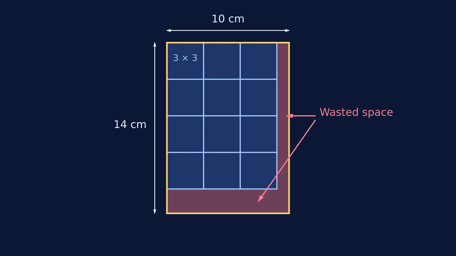 Top-down view of fitting 3x3 squares into a 10x14 rectangle