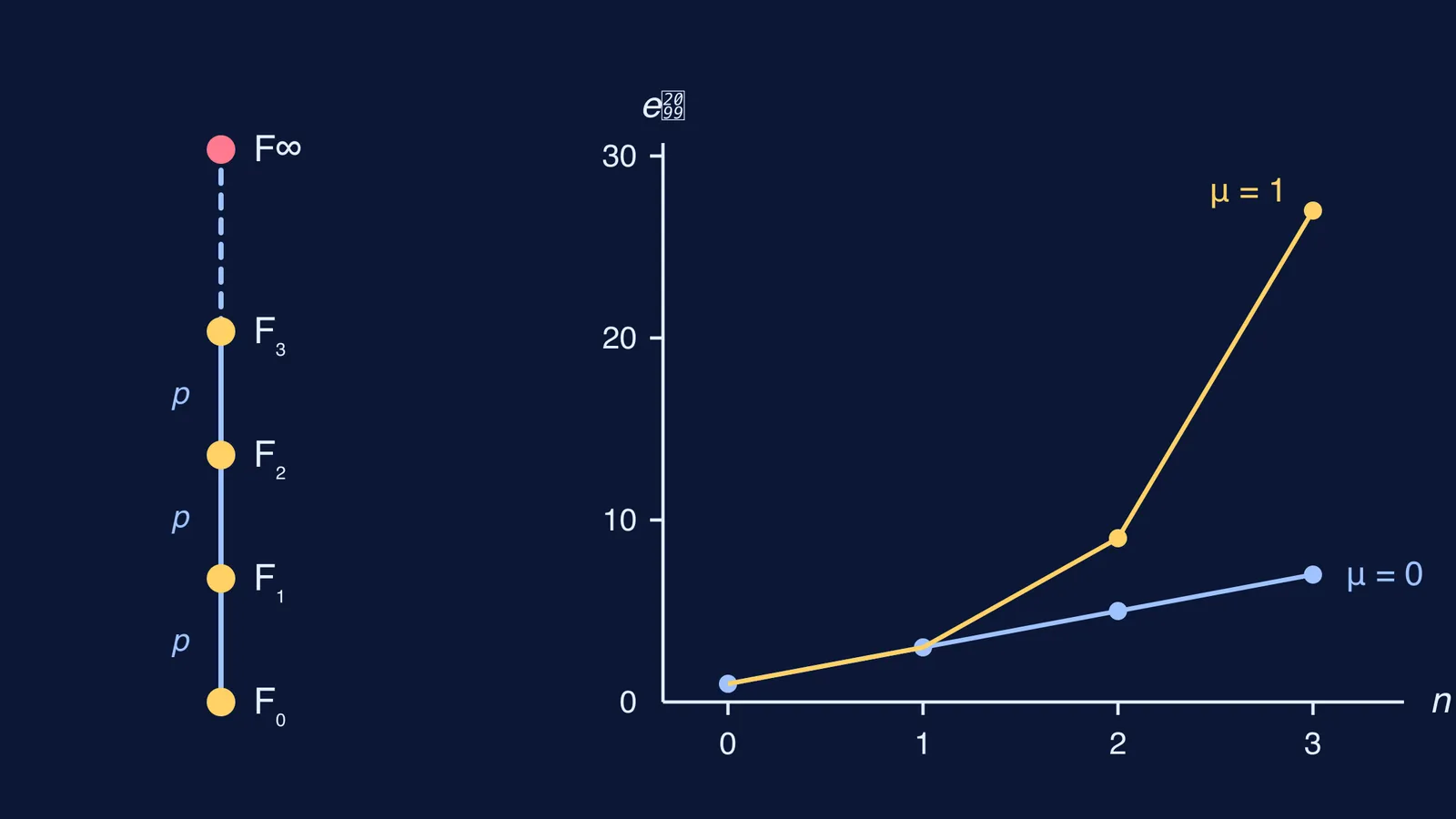 Tower of number fields beside a graph of Iwasawa's class number growth formula