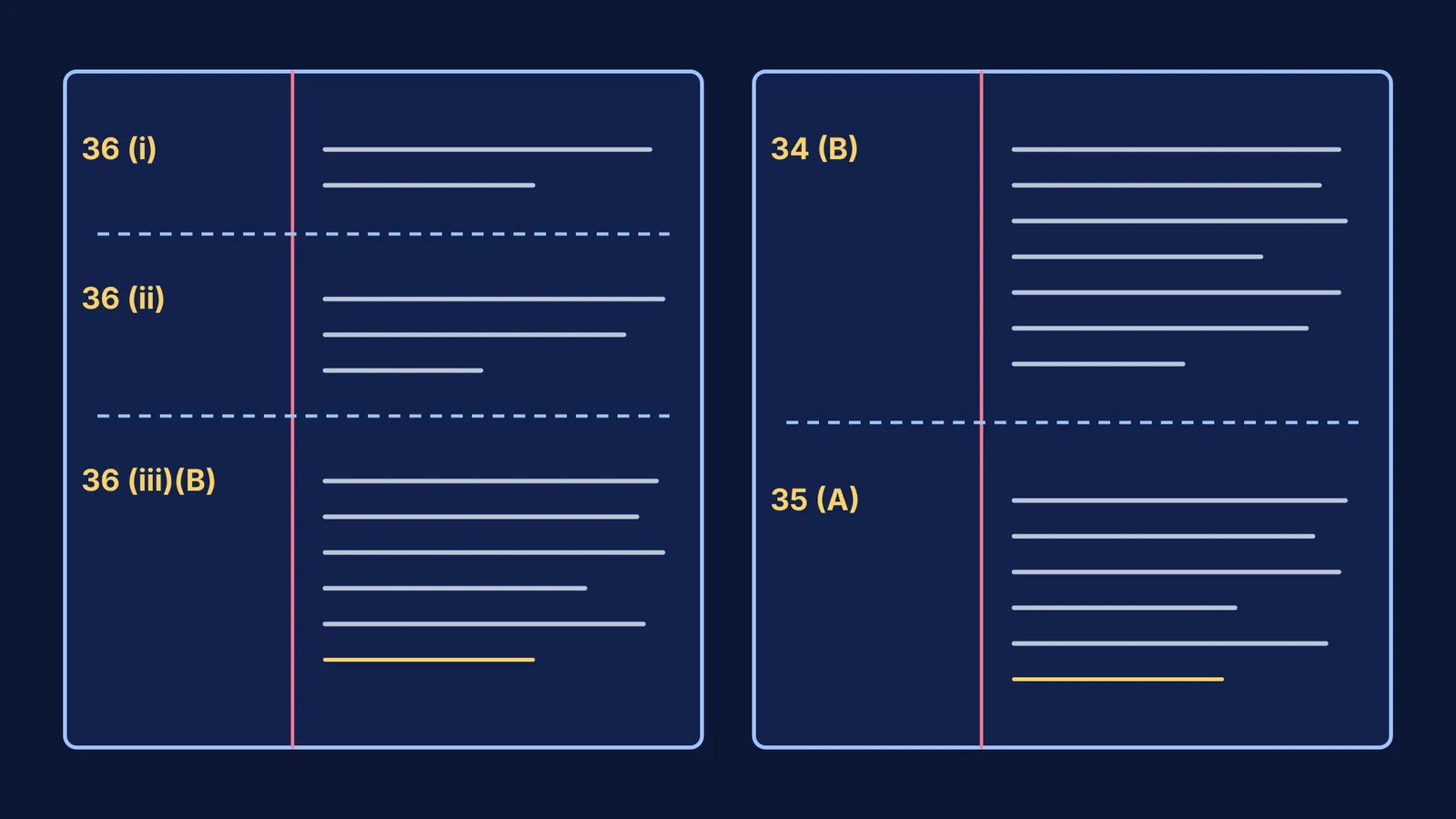 Two answer-book pages with question numbers like 36 (iii)(B) in the margin
