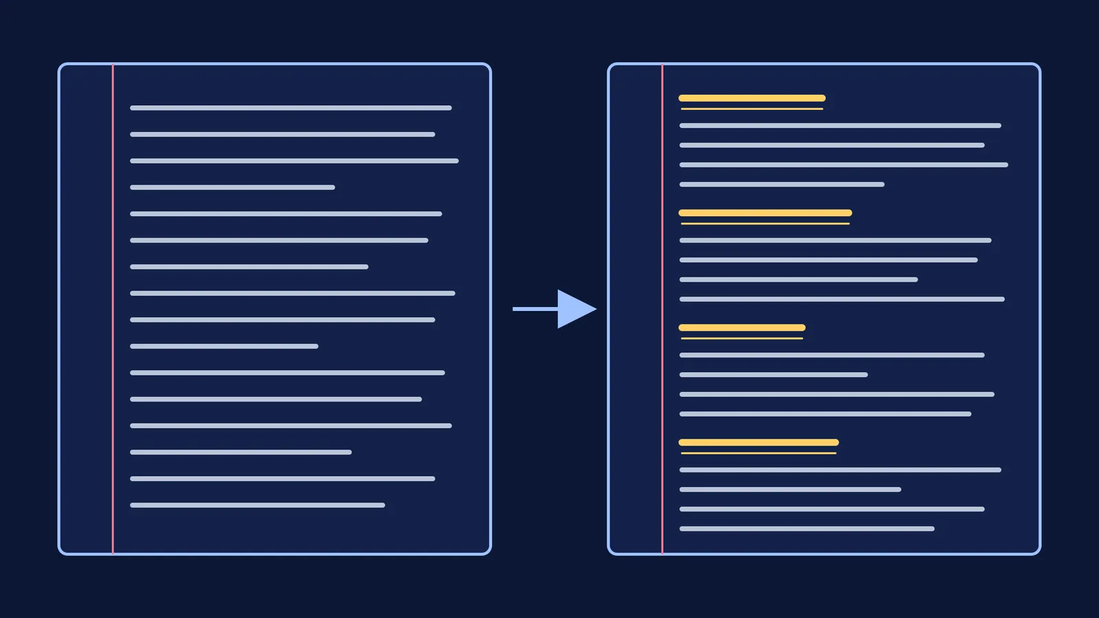 Two answer pages: one dense block of lines, one split under four headings