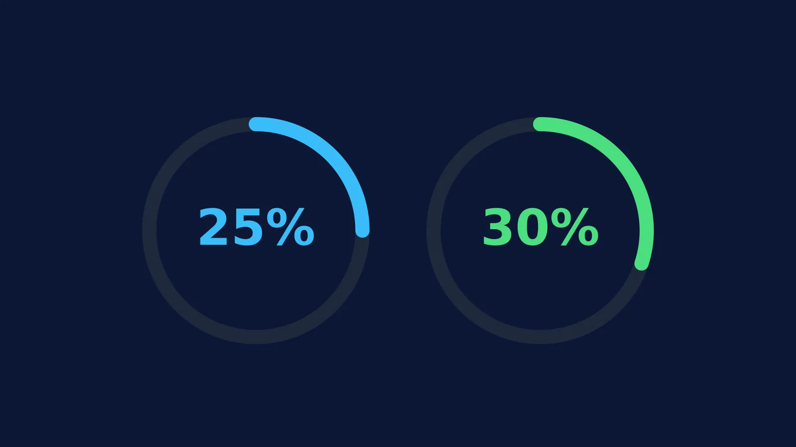 Two circular charts showing 25% career uncertainty and 30% major change rates.