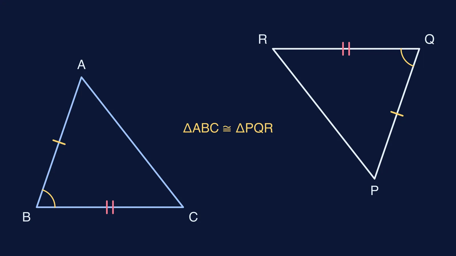 Two congruent triangles ABC and PQR with matching tick marks and angle arcs