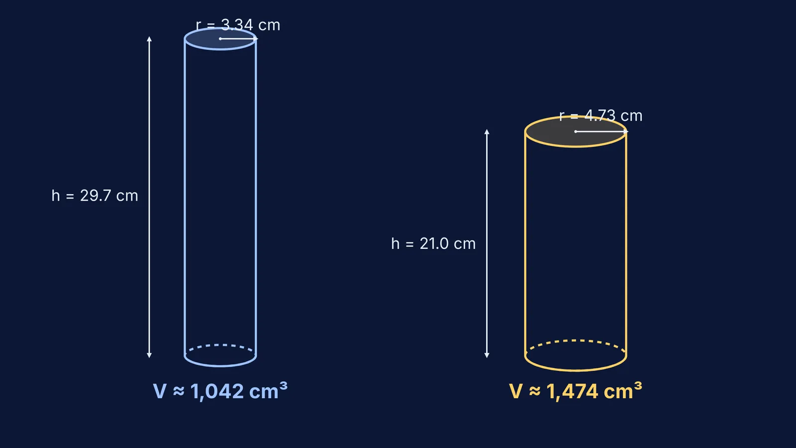 Two cylinders made from A4 paper showing the difference in volume