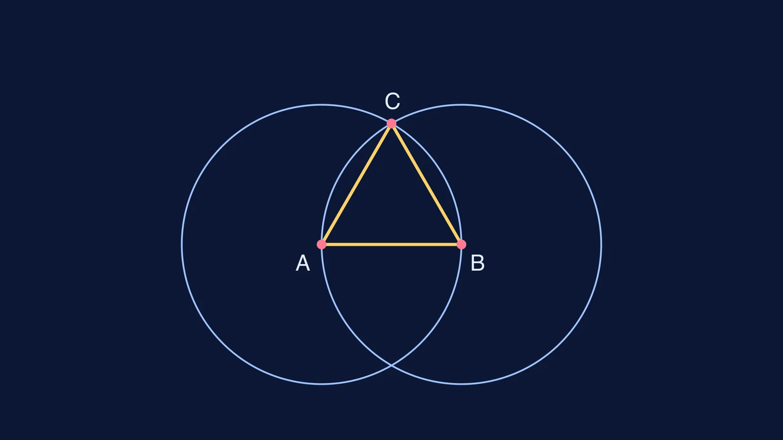 Two equal circles through each other's centres forming an equilateral triangle ABC