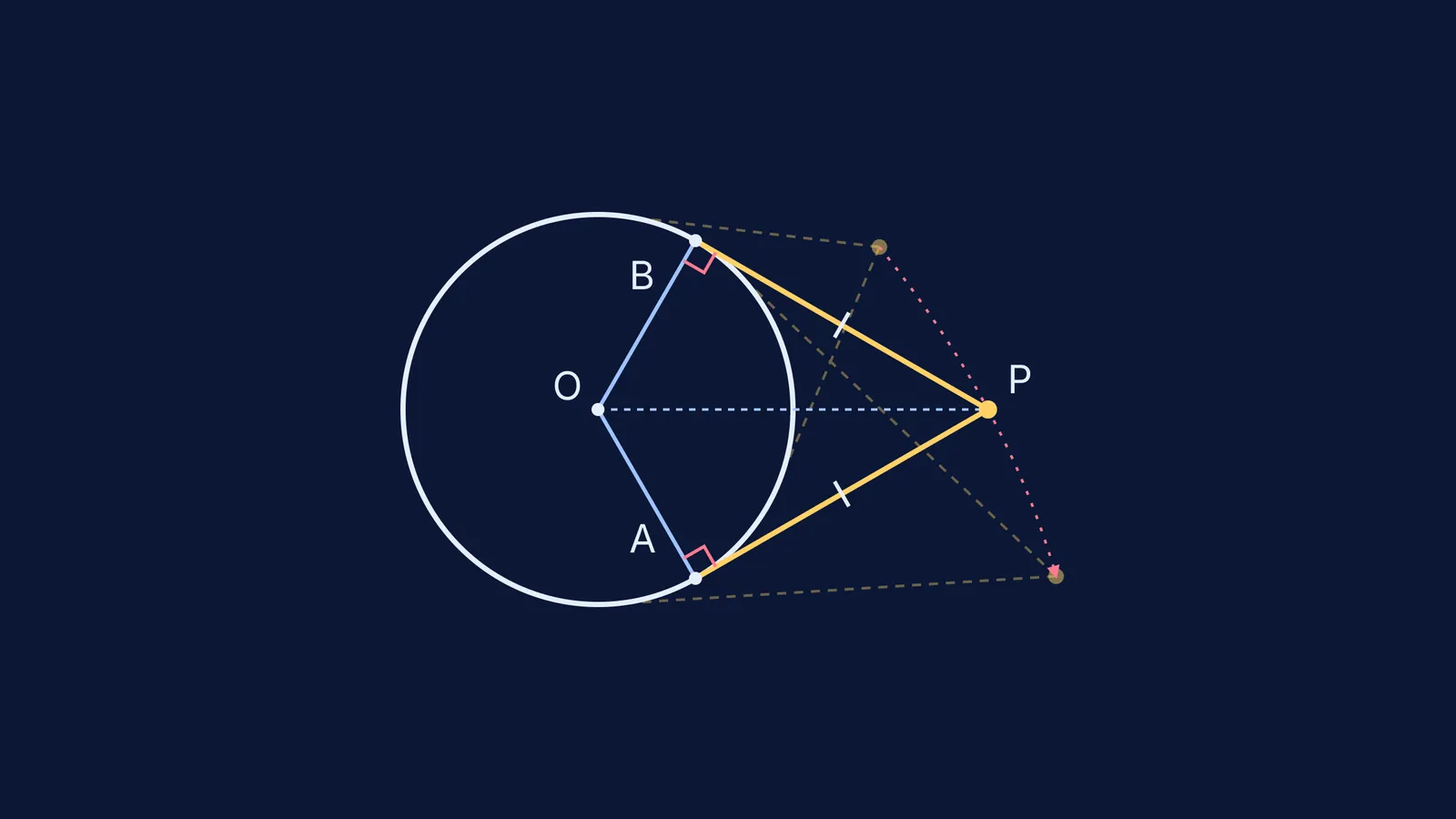 Two equal tangents from point P to a circle, with dragged copies of P