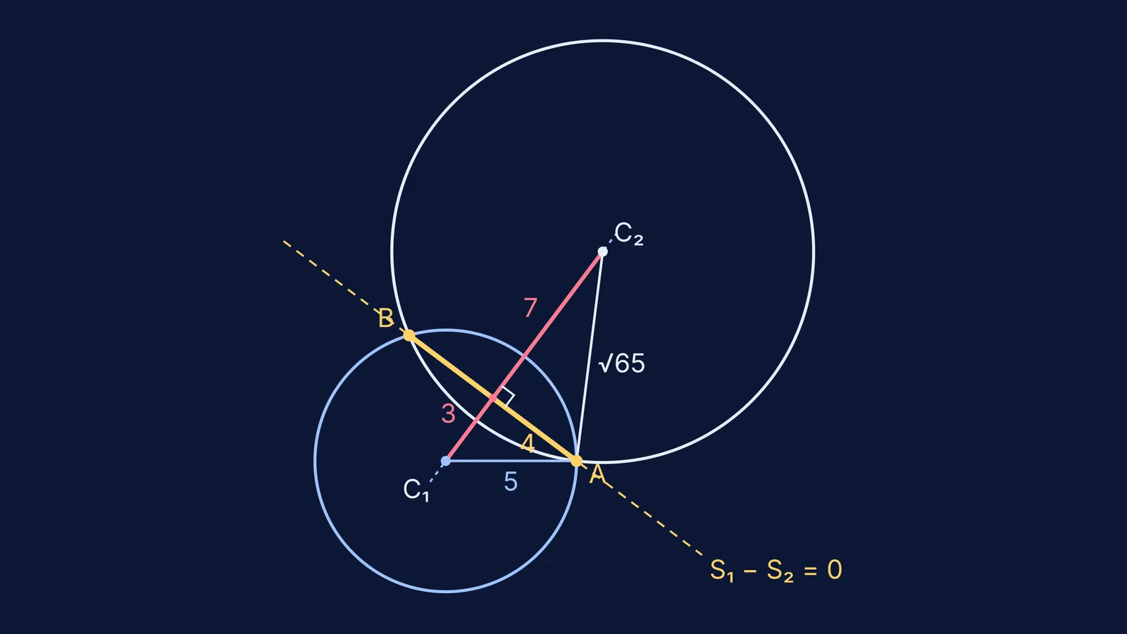 Two intersecting circles with their common chord and perpendiculars from both centres