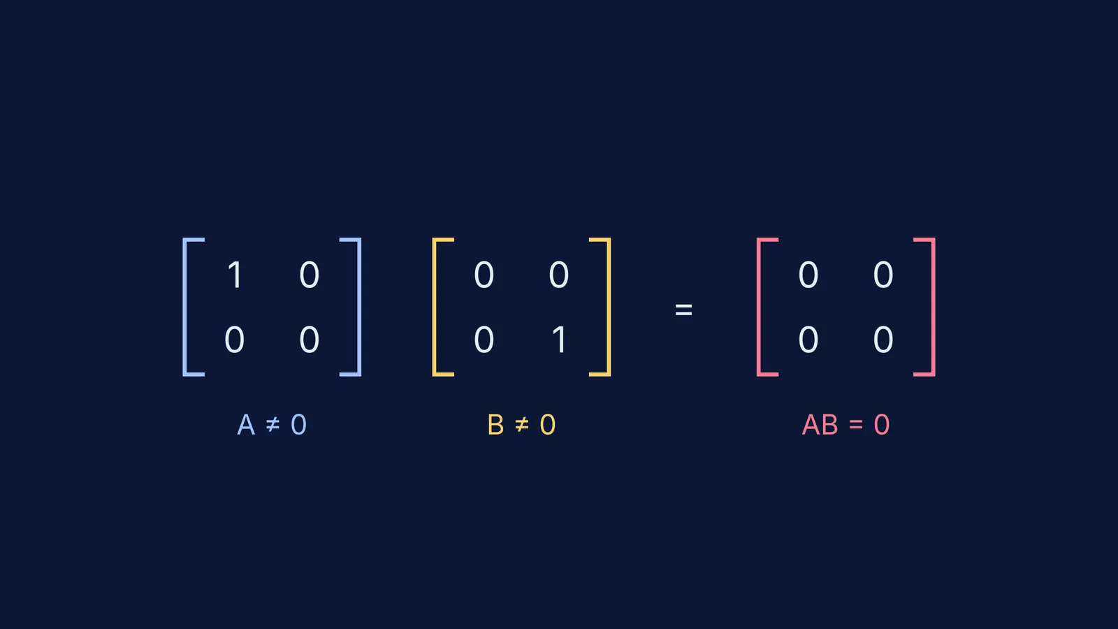 Two non-zero 2x2 matrices multiplying to give the zero matrix