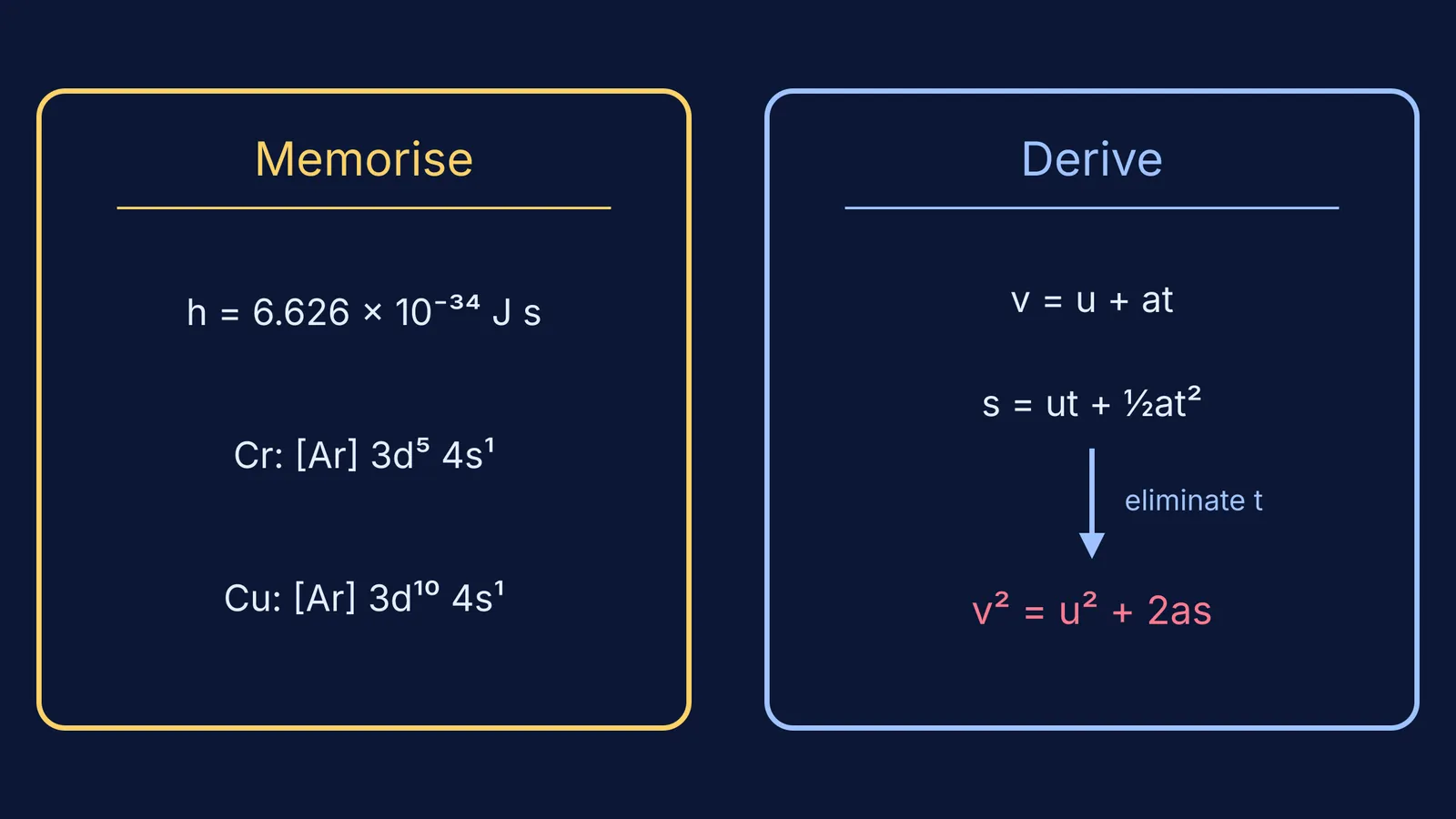 Two panels: constants and electron configurations to memorise, a kinematics equation derived