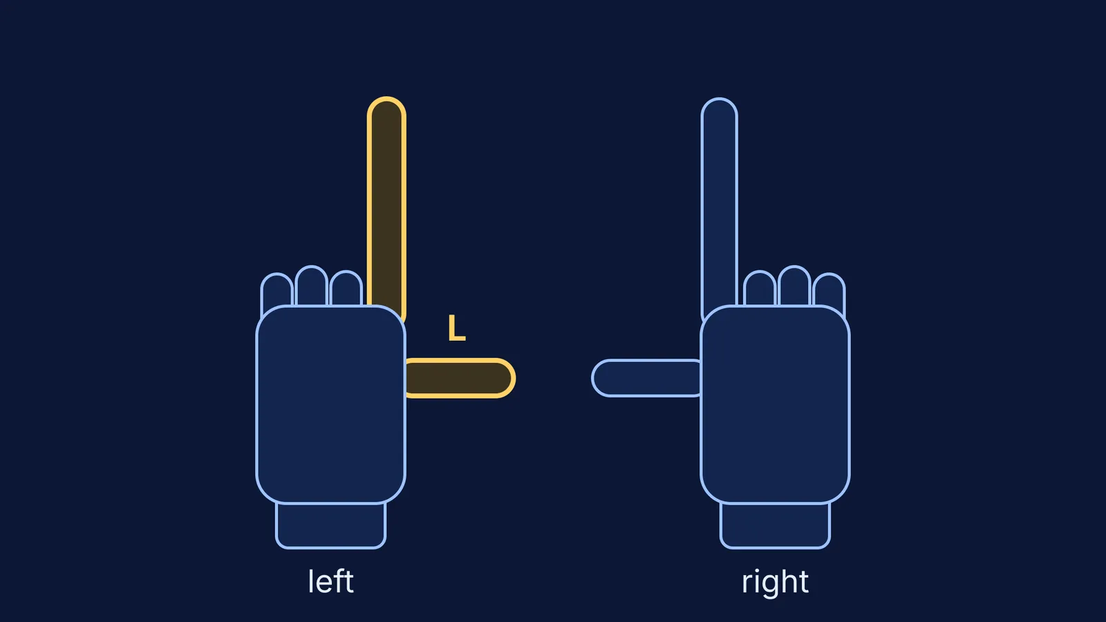 Two raised hands, thumb and first finger out, the left hand forming an L