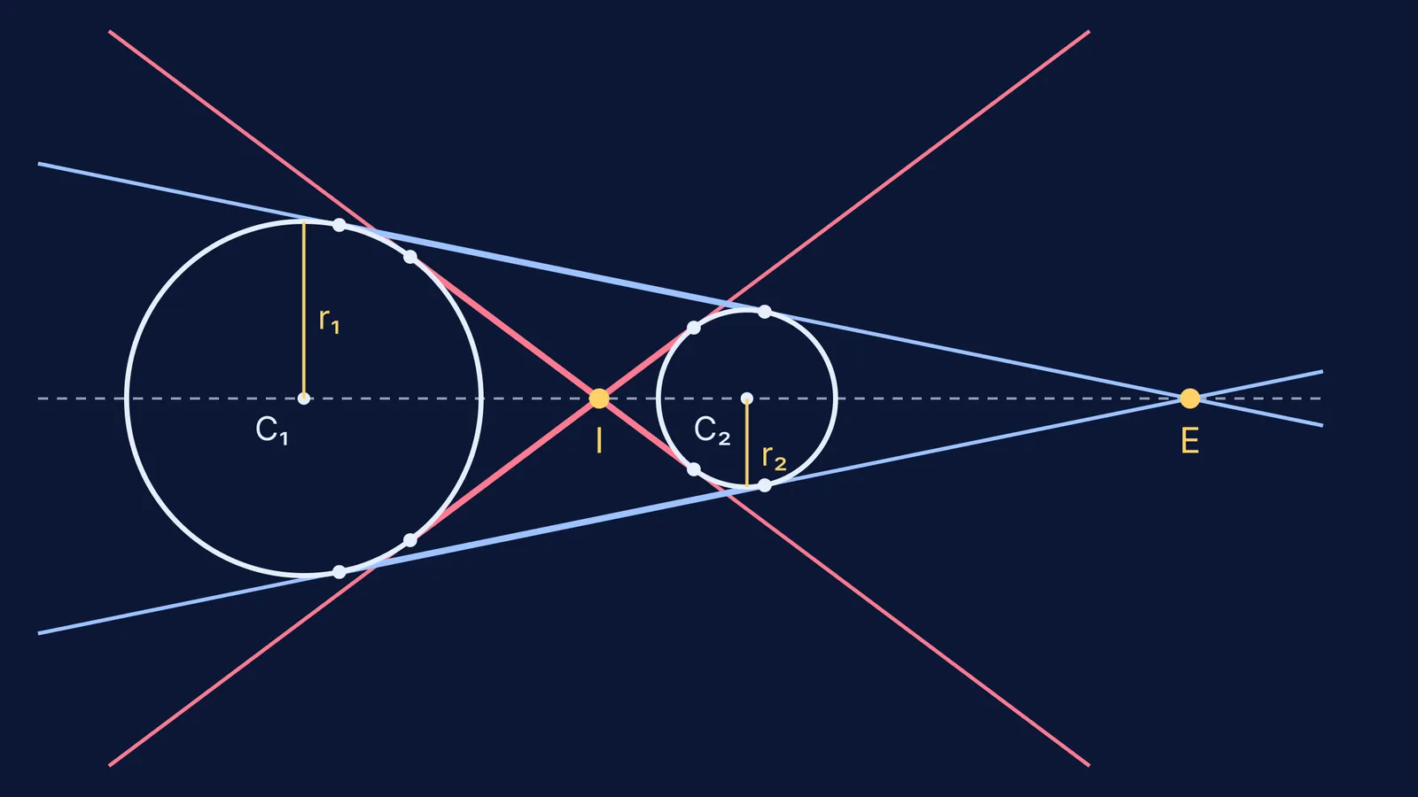 Two separate circles with two direct and two transverse common tangents