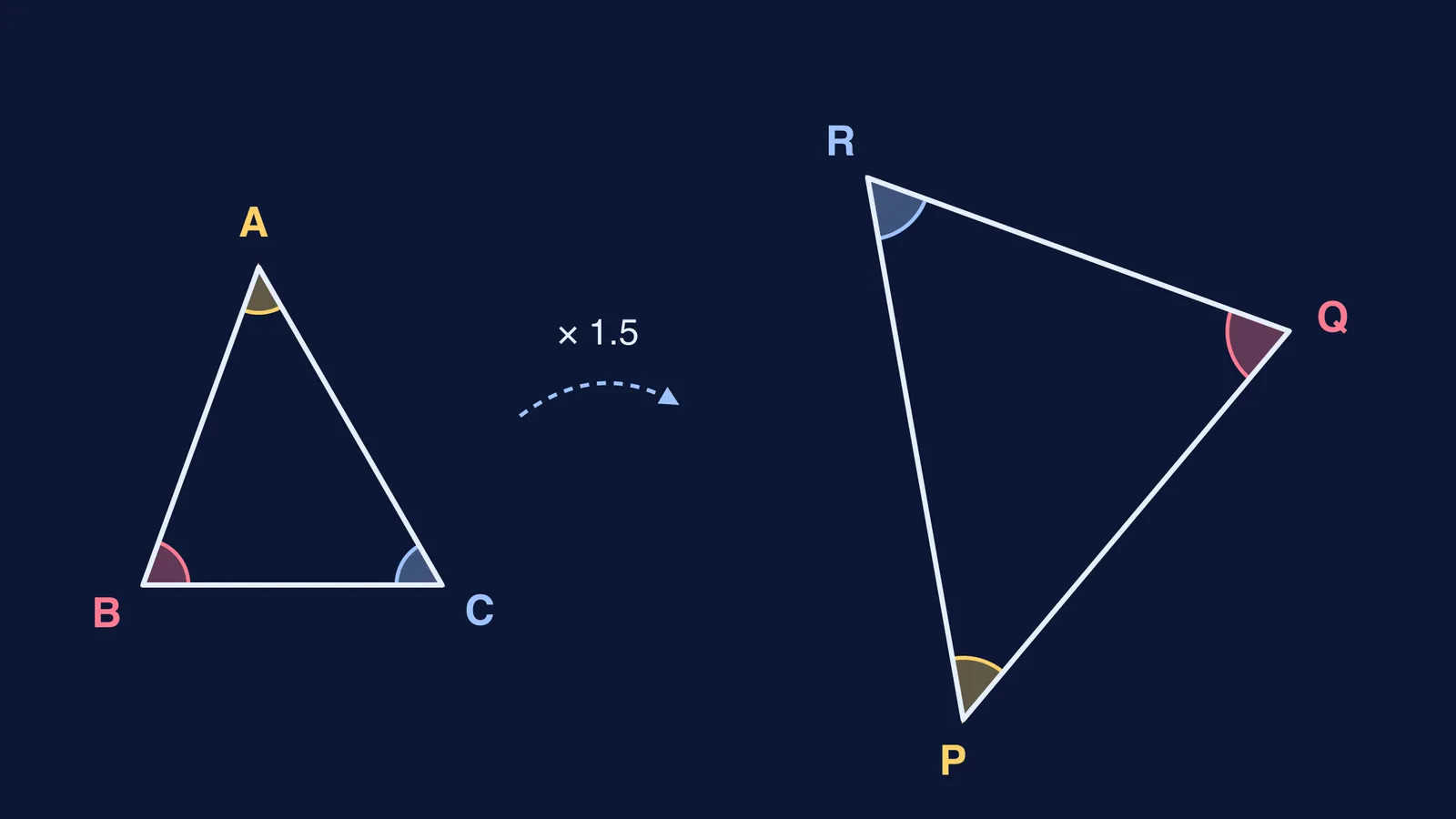 Two similar triangles ABC and PQR, with matching angles shaded in the same colour