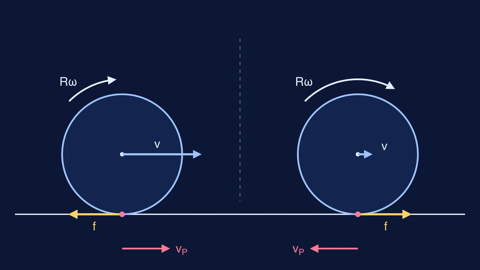 Two slipping balls with opposite contact-point slip and opposite friction arrows