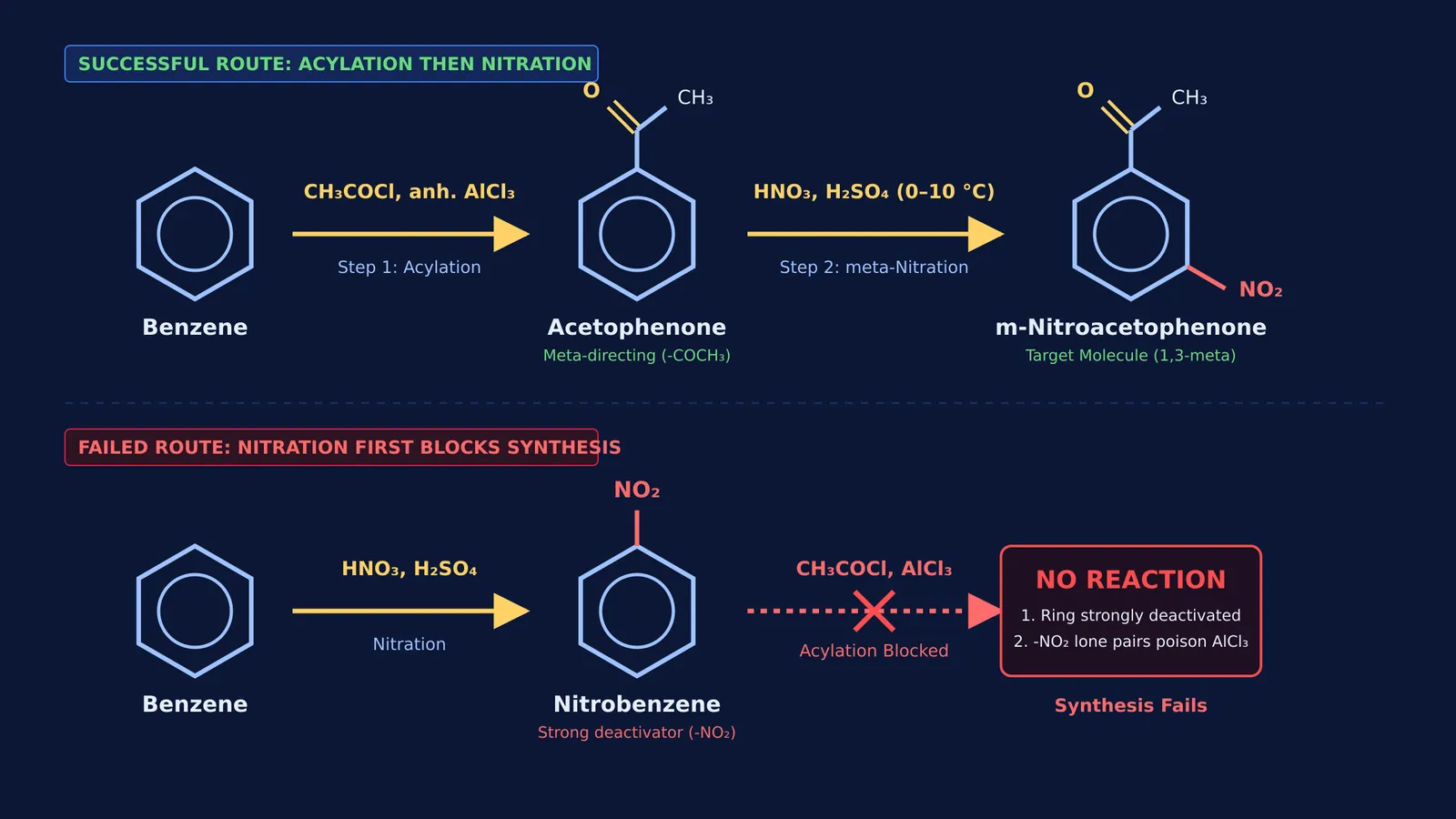 Two-step reaction sequence converting benzene to m-nitroacetophenone via acetophenone