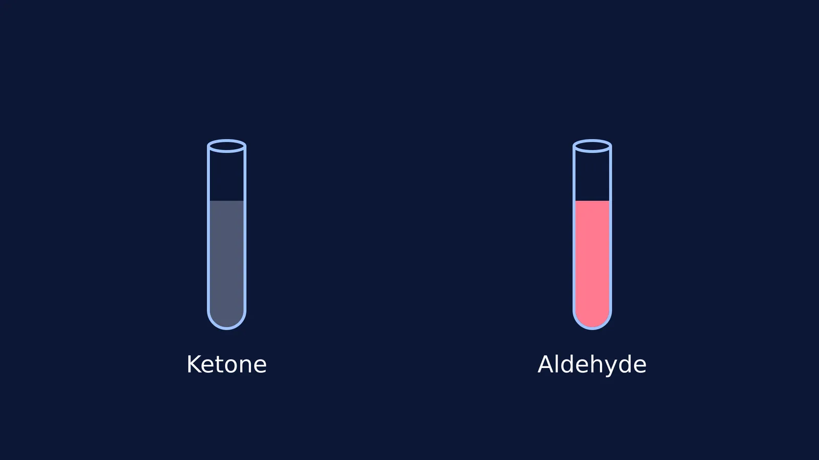 Two test tubes showing a colourless ketone and a pink aldehyde with Schiff's reagent.