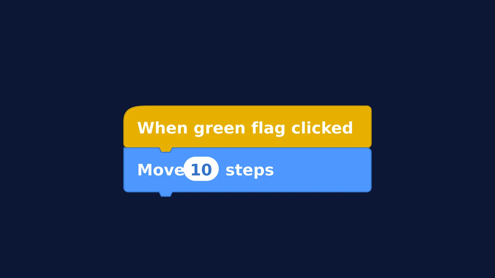 Two visual programming blocks snapped together: 'When green flag clicked' and 'Move 10 steps'.