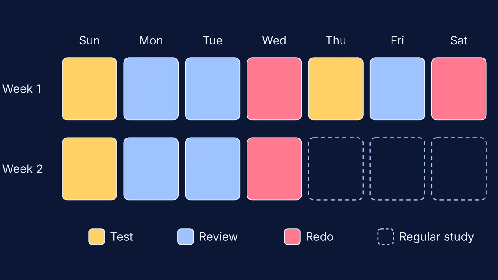 Two-week calendar where every test day is followed by review and redo days