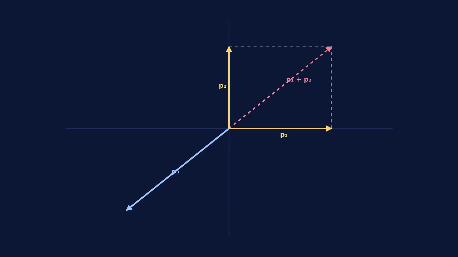 Vector diagram of a three-fragment explosion