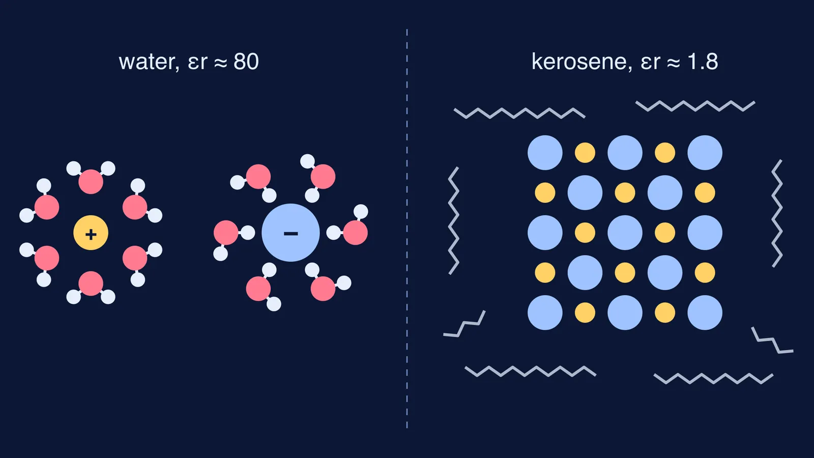 Water molecules surrounding Na+ and Cl− ions beside an intact salt lattice in kerosene