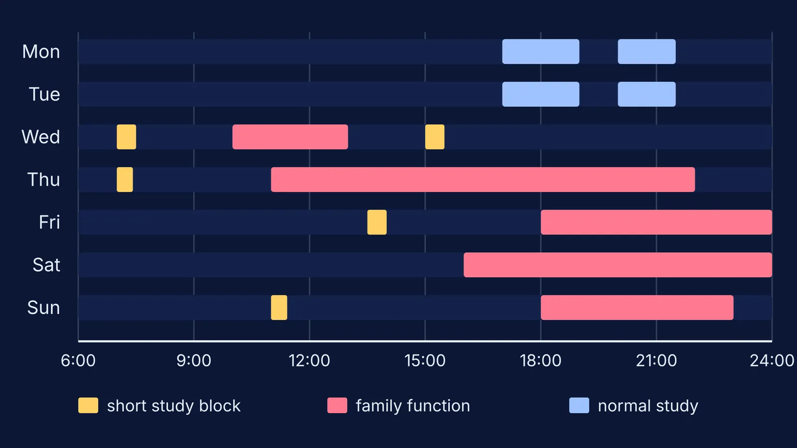 Week timeline with short study blocks fitted around wedding functions