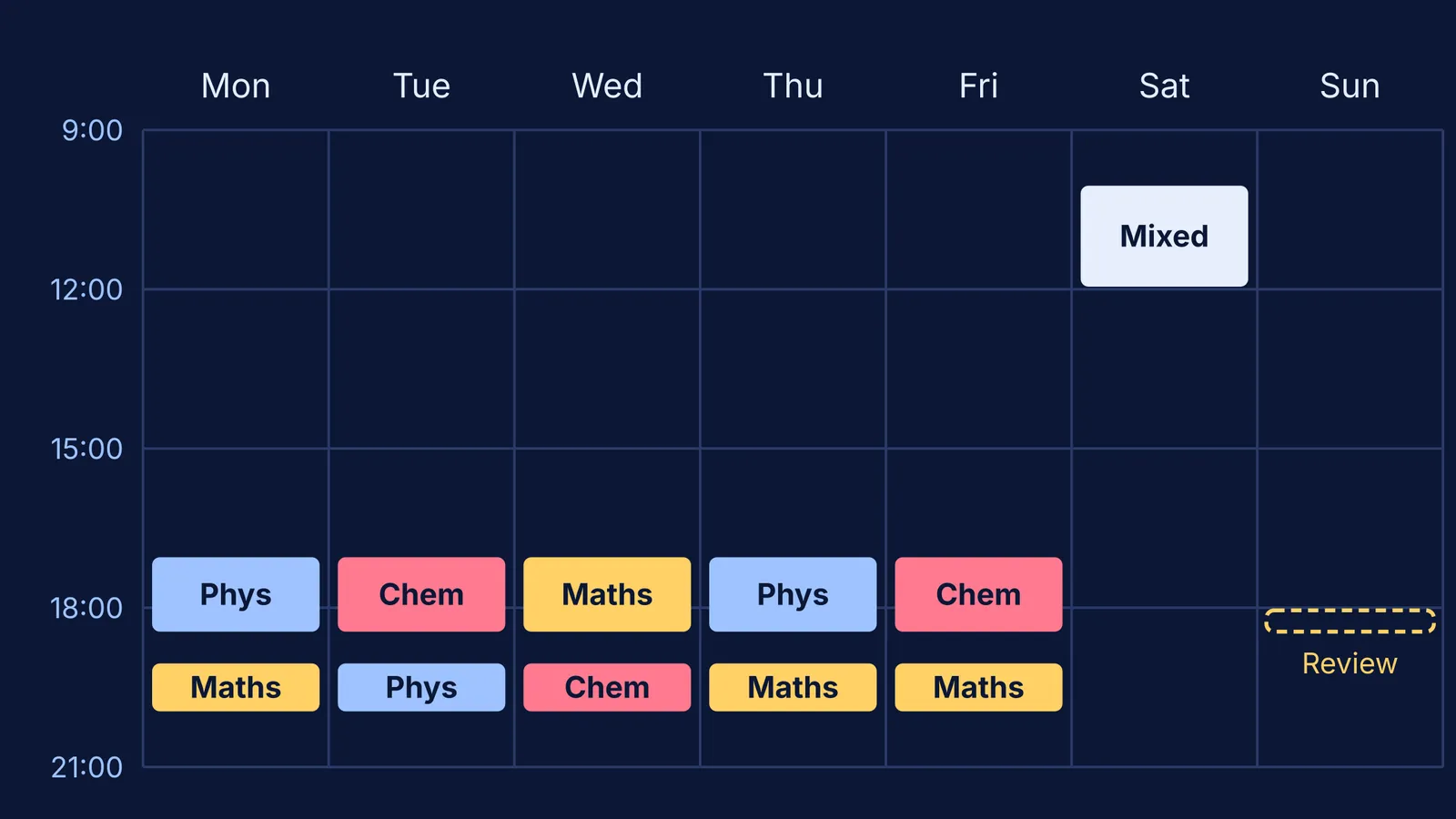 Weekly calendar grid with colour-coded physics, chemistry and maths study blocks