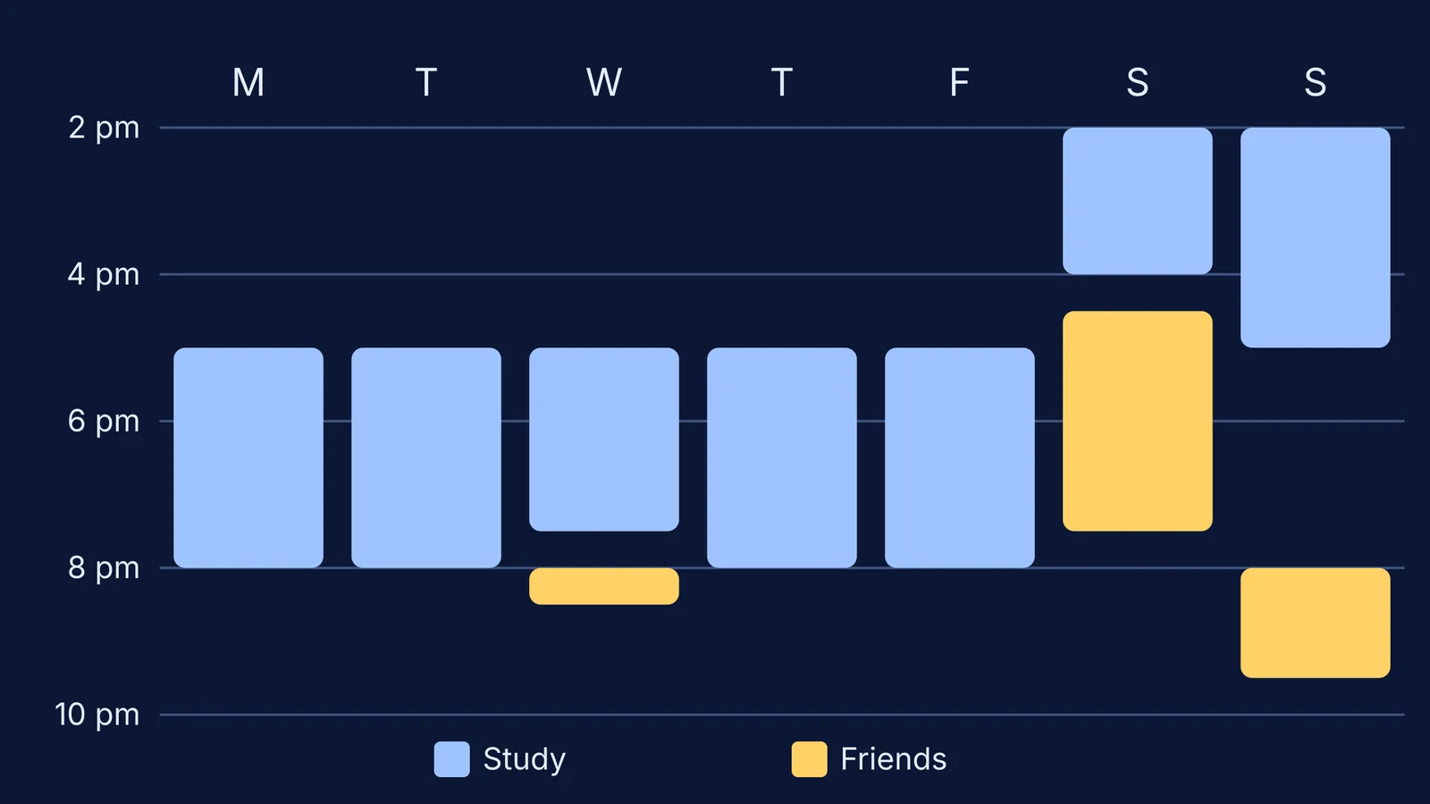 Weekly calendar with study blocks and planned time with friends
