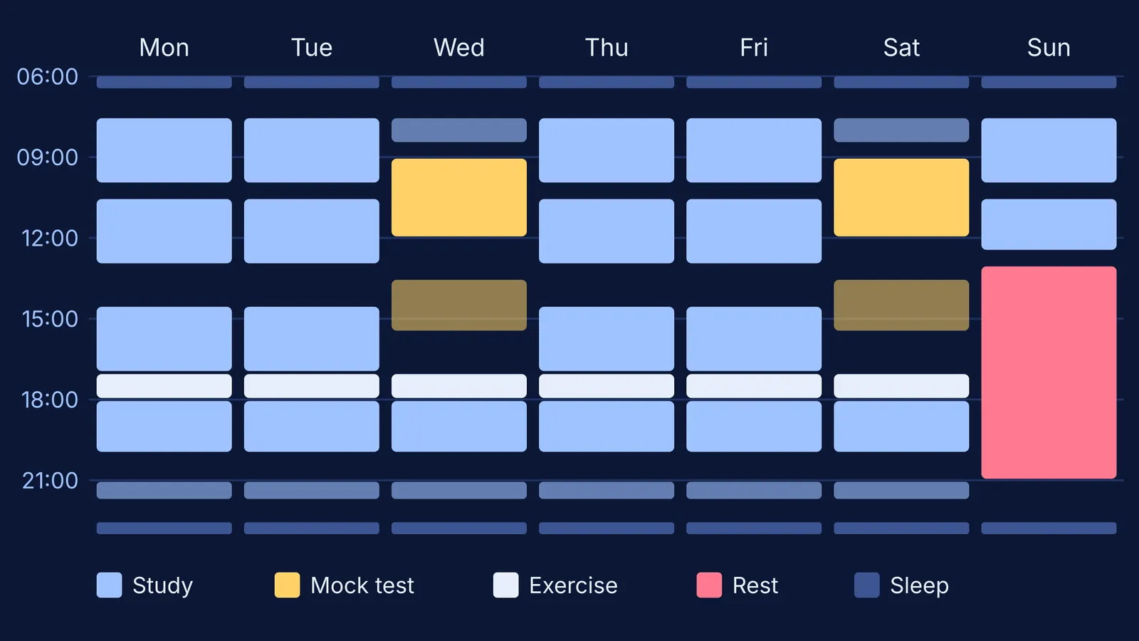 Weekly drop year timetable grid with study blocks, mock tests, exercise and rest