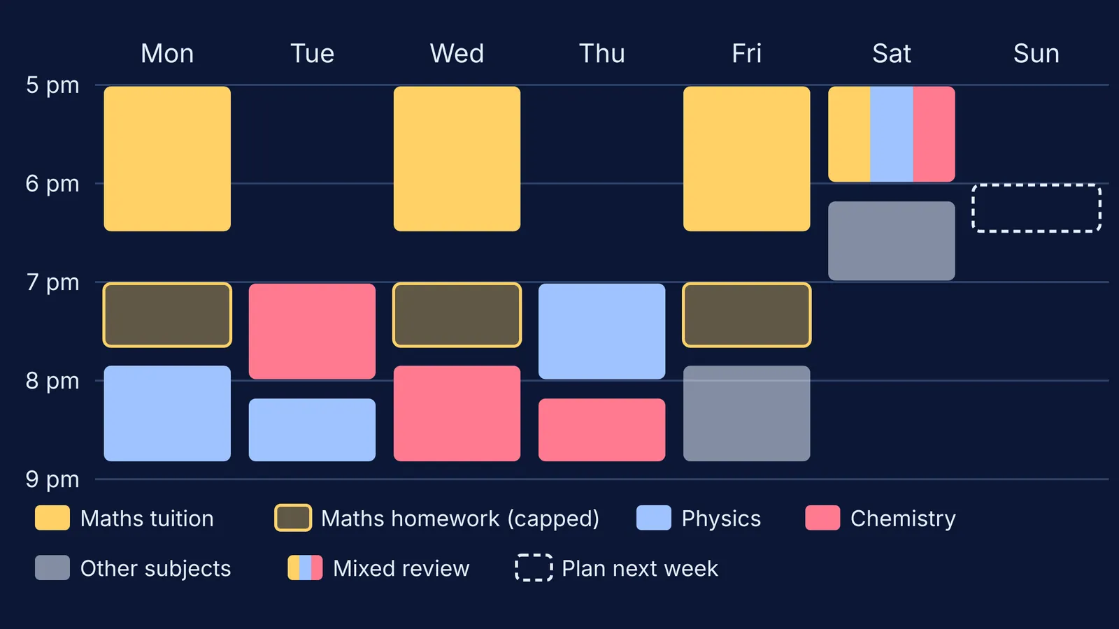 Weekly evening timetable with maths tuition and fixed physics and chemistry slots