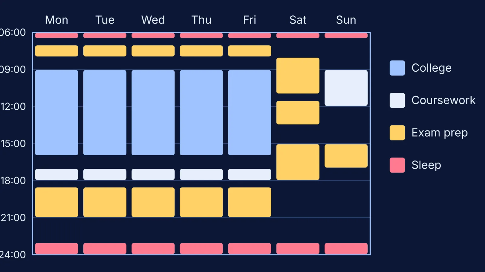 Weekly grid of college classes, coursework, exam prep and sleep blocks
