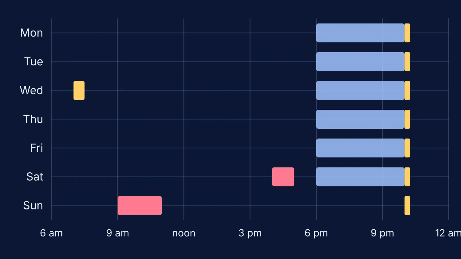 Weekly grid of study evenings and fixed chore slots for a hostel student