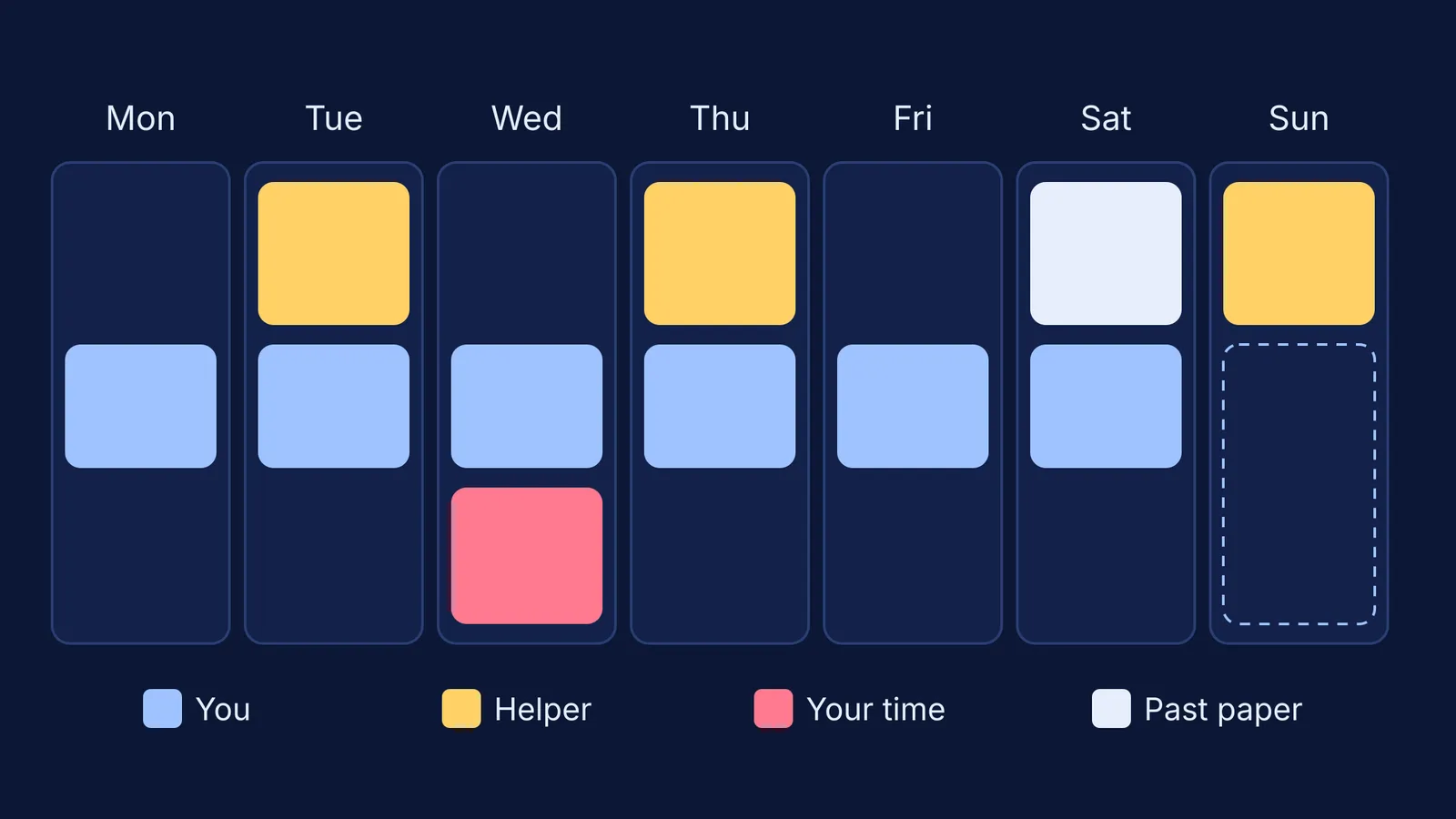 Weekly grid showing jobs split between parent, helpers and the parent's own time