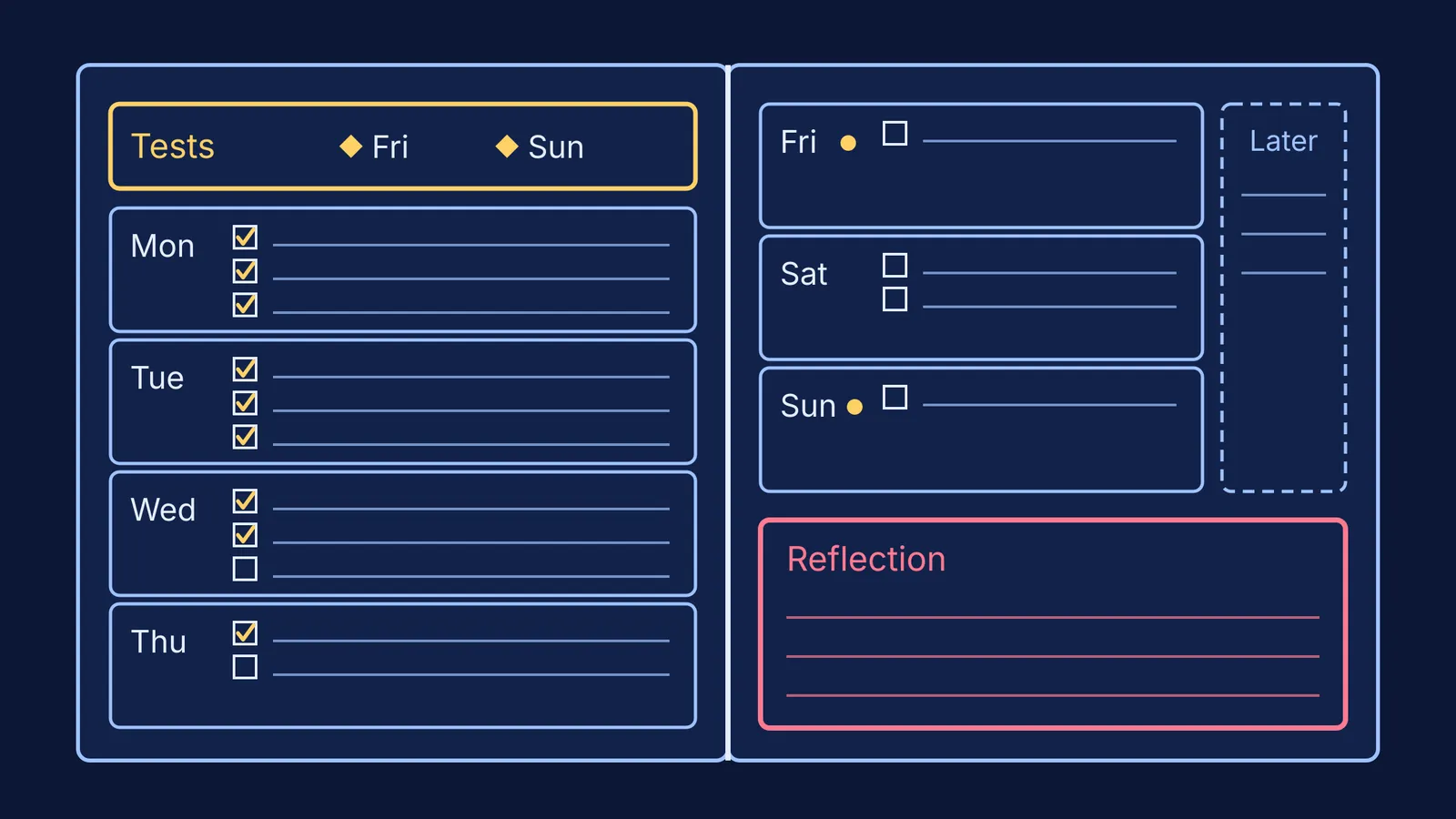 Weekly planner spread with test strip, daily three-task boxes and reflection box