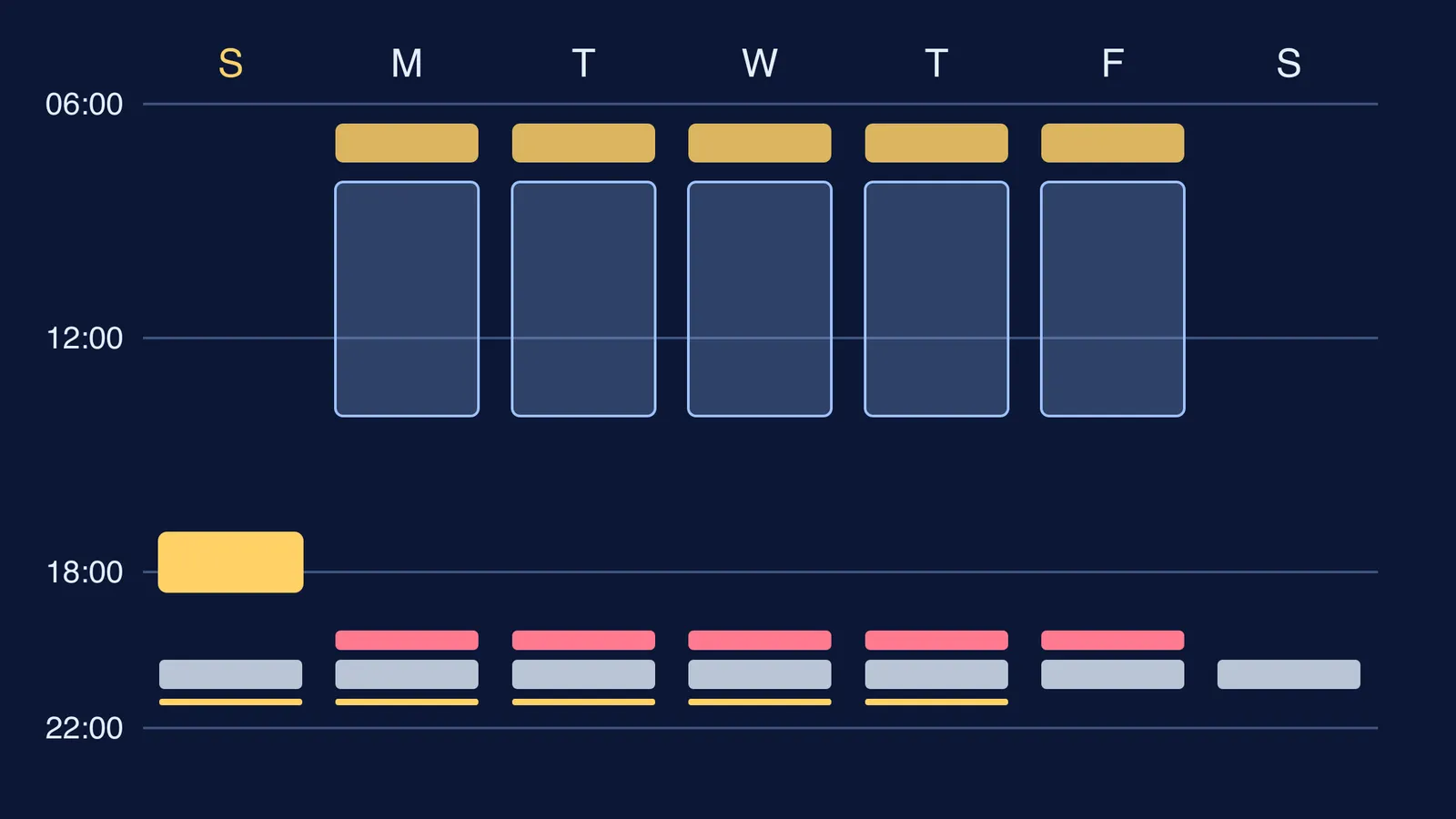 Weekly school routine grid with a Sunday reset block and daily anchors