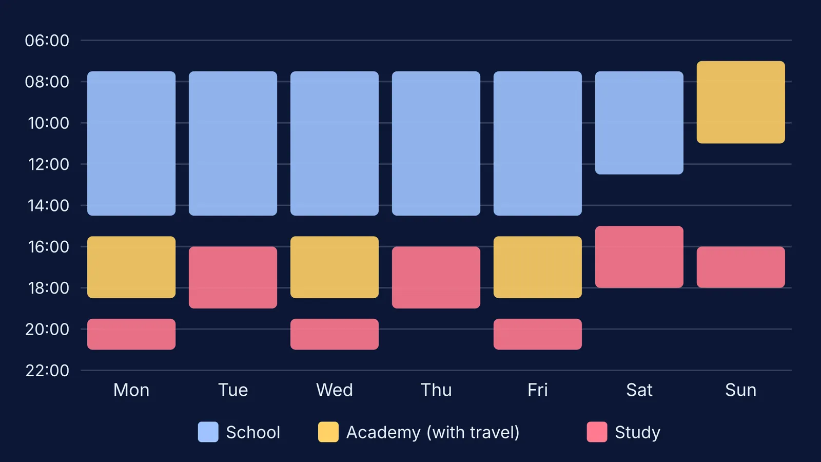 Weekly timetable showing school, cricket academy and study blocks for a Class 9 student