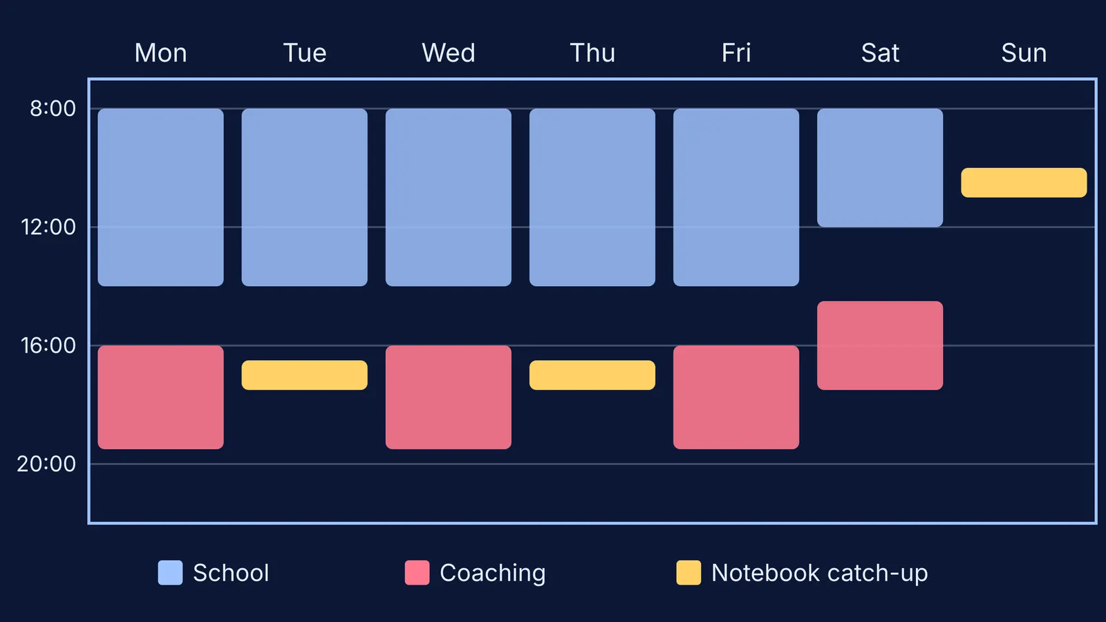 Weekly timetable with school, coaching and three one-hour notebook slots