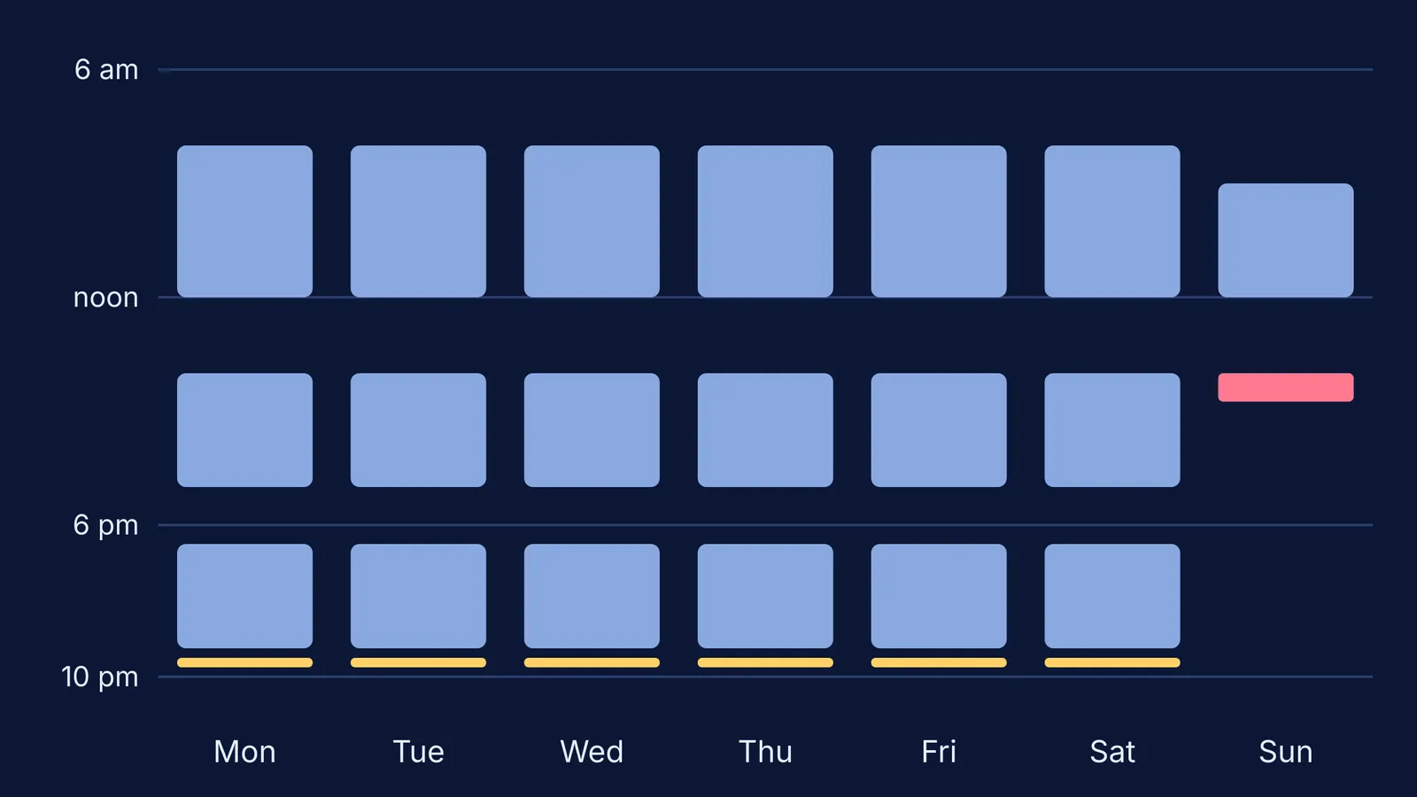 Weekly timetable with study blocks, short evening calls home and one Sunday call