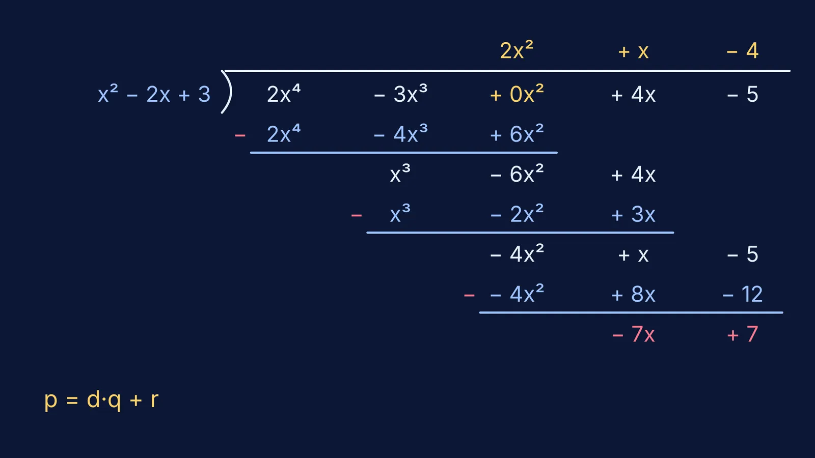 Worked long division of a quartic by x² − 2x + 3, with placeholder zero